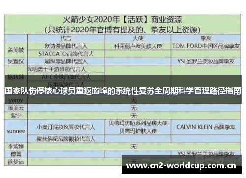国家队伤停核心球员重返巅峰的系统性复苏全周期科学管理路径指南